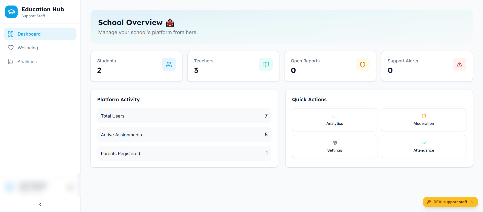 Support-staff dashboard